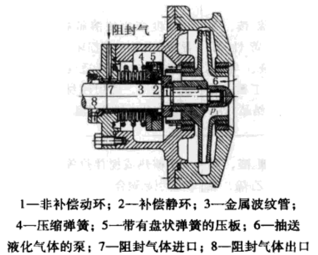 耐低溫機(jī)械密封圈的介質(zhì)結(jié)構(gòu)圖