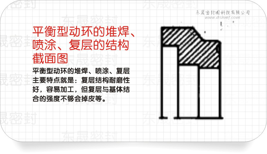 機(jī)械密封之平衡型動(dòng)環(huán)的堆焊、噴涂、復(fù)層的結(jié)構(gòu)圖