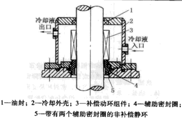 雙流體旋轉(zhuǎn)接頭機(jī)械密封件結(jié)構(gòu)截面圖