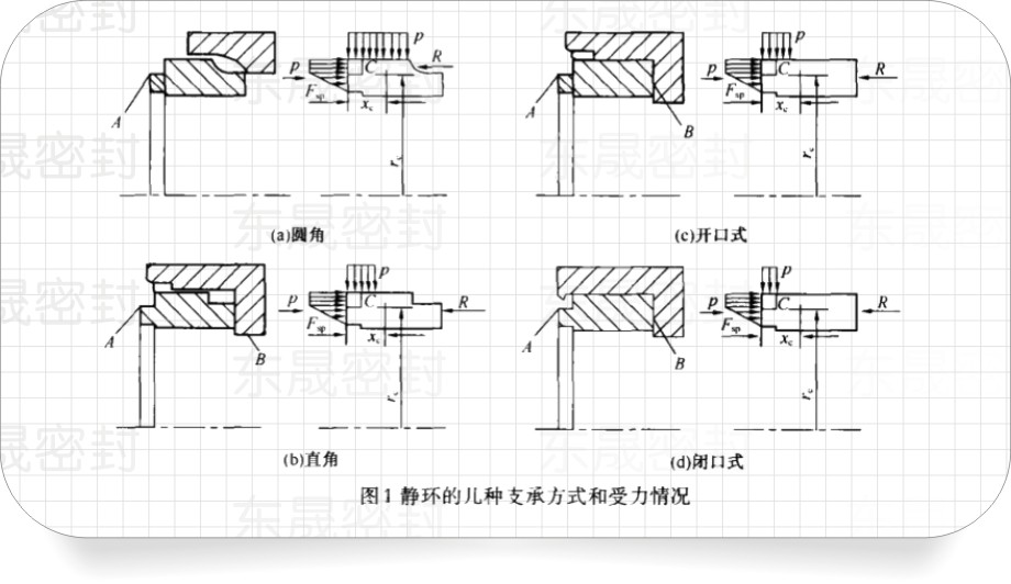 機械密封件專用靜密封環(huán)的4種支承方式和受力結(jié)構(gòu)圖