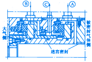 機(jī)械非接觸式氣膜密封件之帶中間迷宮密封件的氣膜密封件的結(jié)構(gòu)圖