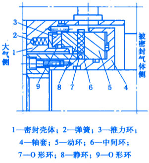 機械非接觸式氣膜密封圈之螺旋槽雙向旋轉的氣膜密封圈的結構圖