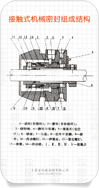 接觸式機(jī)械密封件組成結(jié)構(gòu)圖