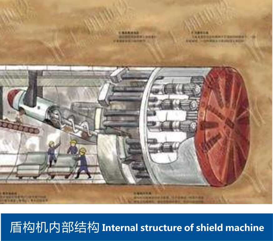 盾構機內(nèi)部結構