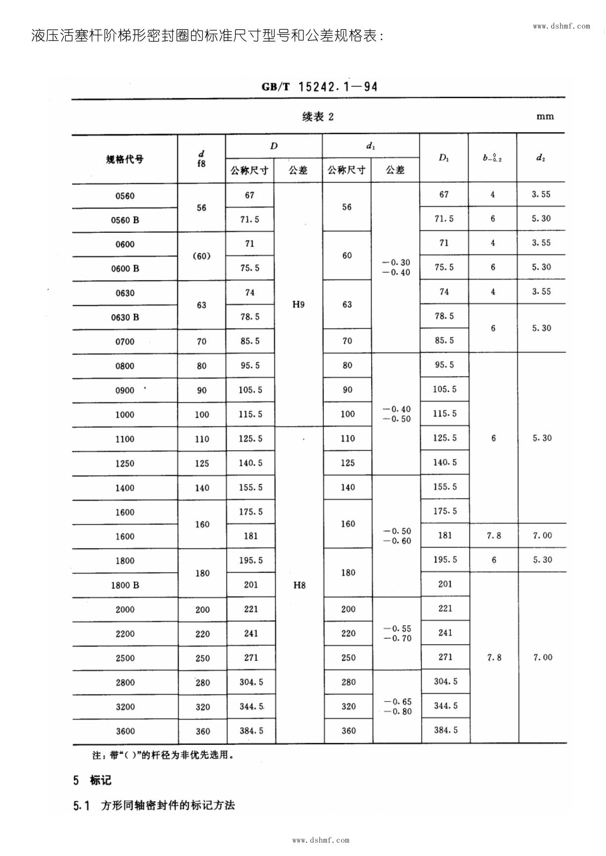 液壓活塞桿梯型密封件的標(biāo)準(zhǔn)尺寸型號(hào)和公差規(guī)格表