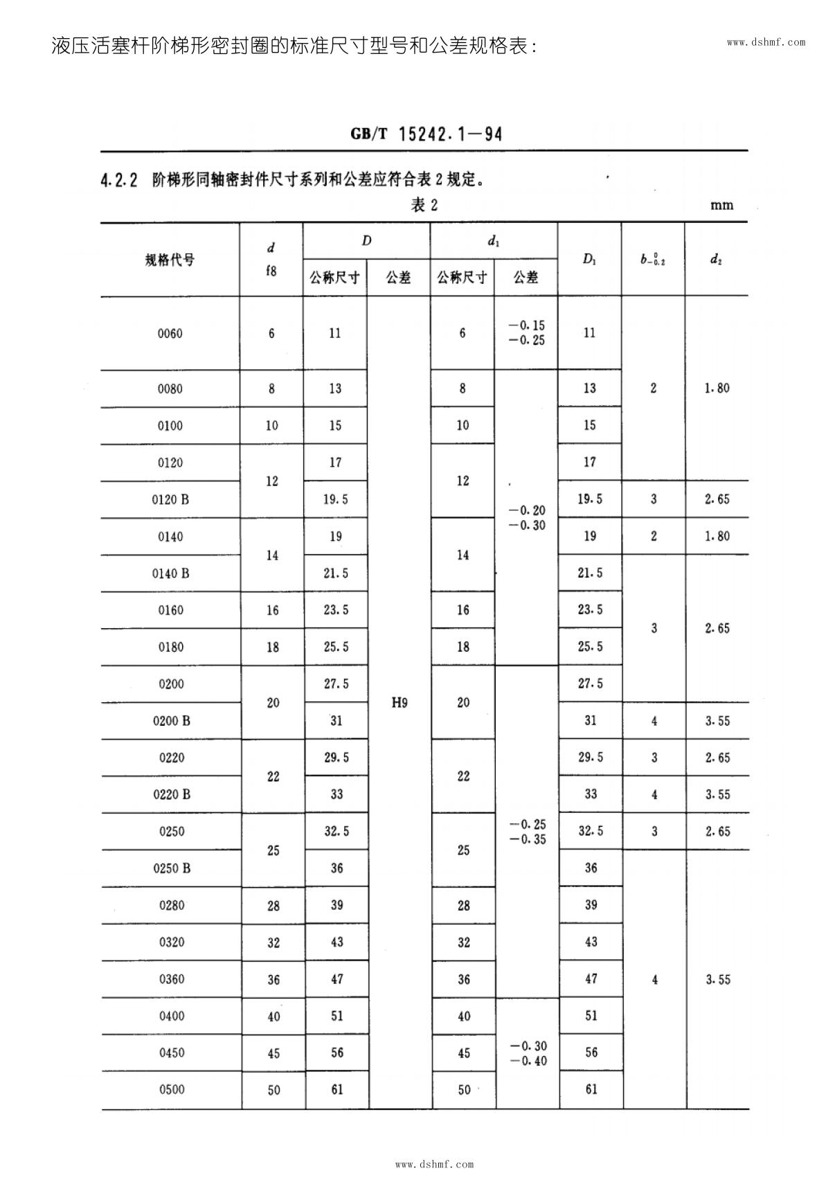 液壓活塞桿梯型密封件的標(biāo)準(zhǔn)尺寸型號(hào)和公差規(guī)格表