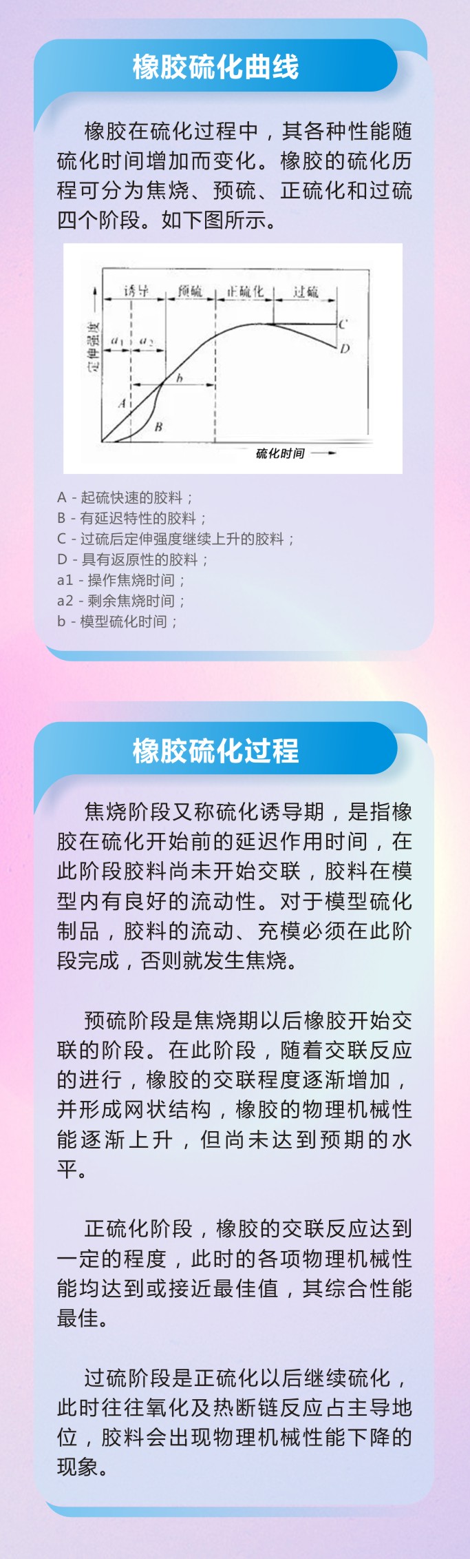 8橡膠密封件制品21個重點解析橡膠硫化制品方式過程及工藝體系！