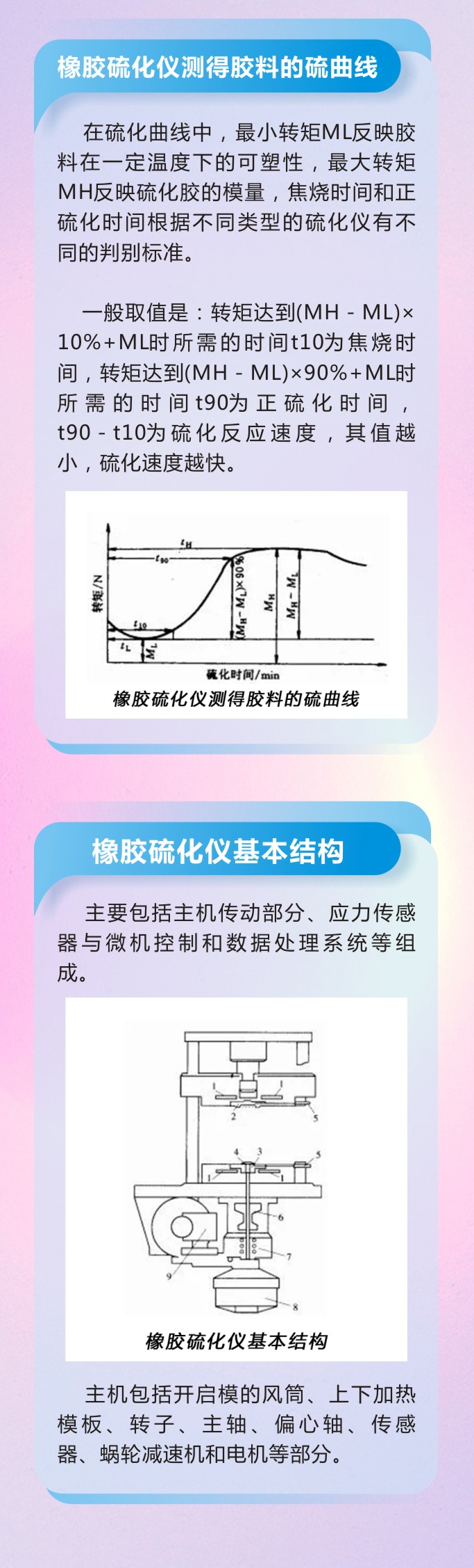 10橡膠密封件制品21個重點解析橡膠硫化制品方式過程及工藝體系！