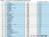 東晟密封：2014全球工程機械制造商50強發(fā)布 中國11家上榜